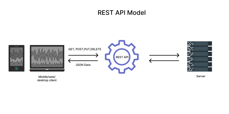 Rest API Model.png